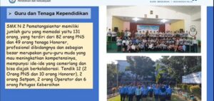 Data jumlah seluruh guru PNS,honorer dan Pegawai SMKN 2 PEMATANGSIANTAR